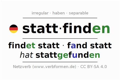 stattfinden englisch|stattfinden meaning.